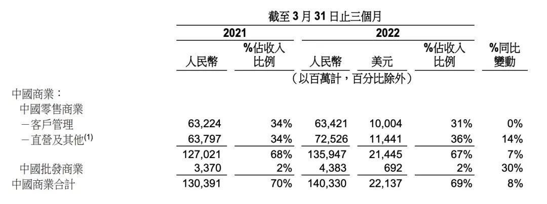 阿里巴巴第二财季净利润725.4亿元,阿里巴巴第三财季营收解析