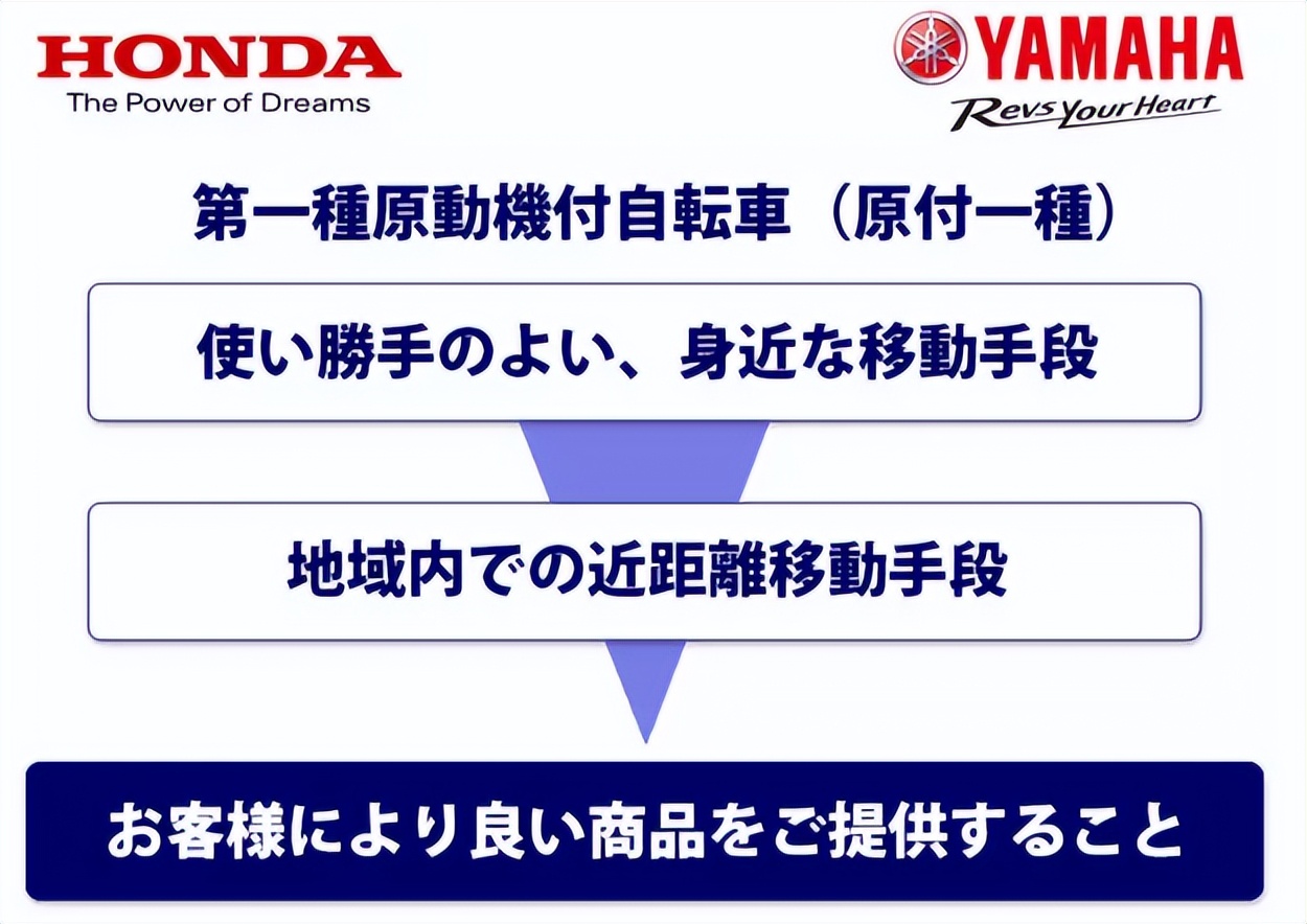 雅马哈巧格125与本田125踏板,雅马哈尚领125踏板跟巧格哪个好