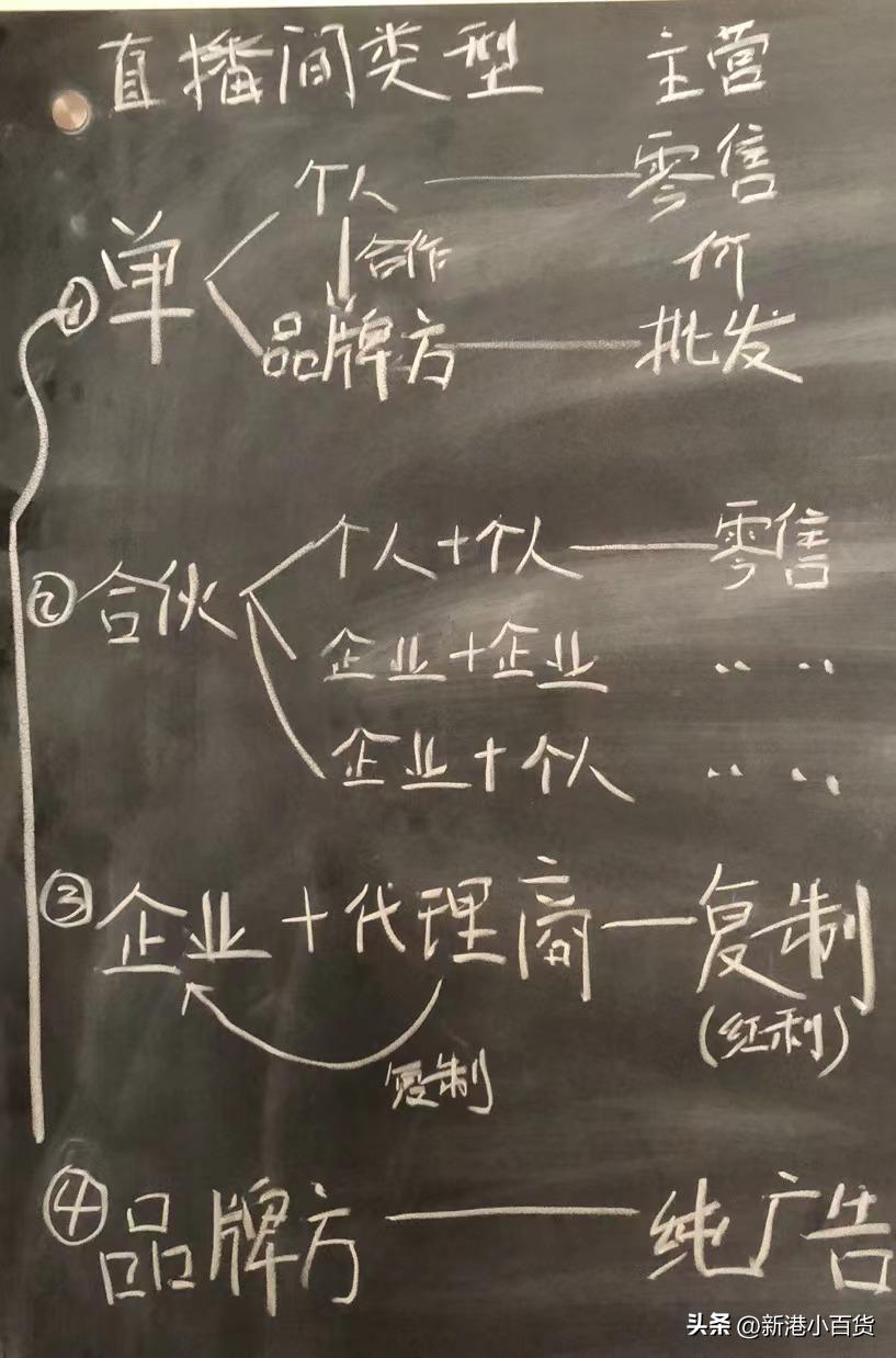 当下直播间四种类型及其对应的主营内容