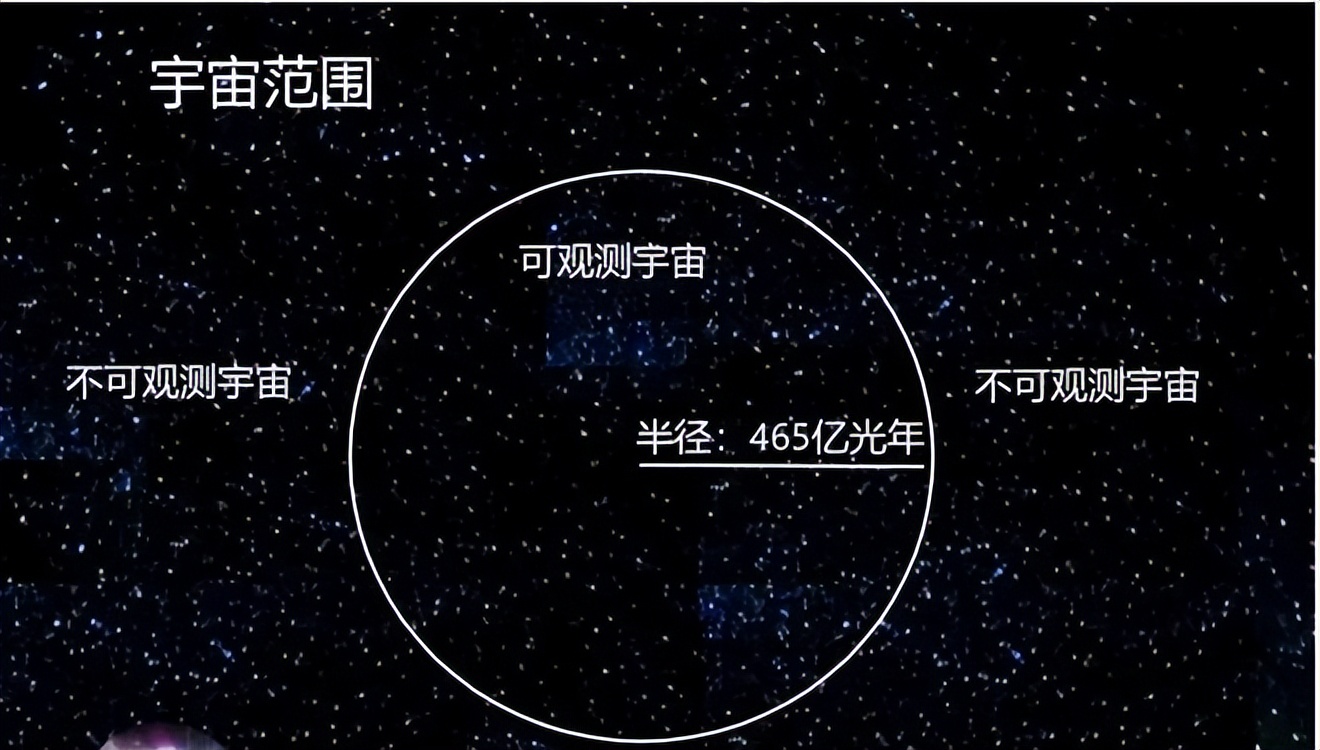 宇宙半径460亿光年直径930亿光年,宇宙到底多大宇宙外面又是什么