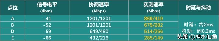 烽火5gcpe移动路由器,烽火5gcpe支持5g频段