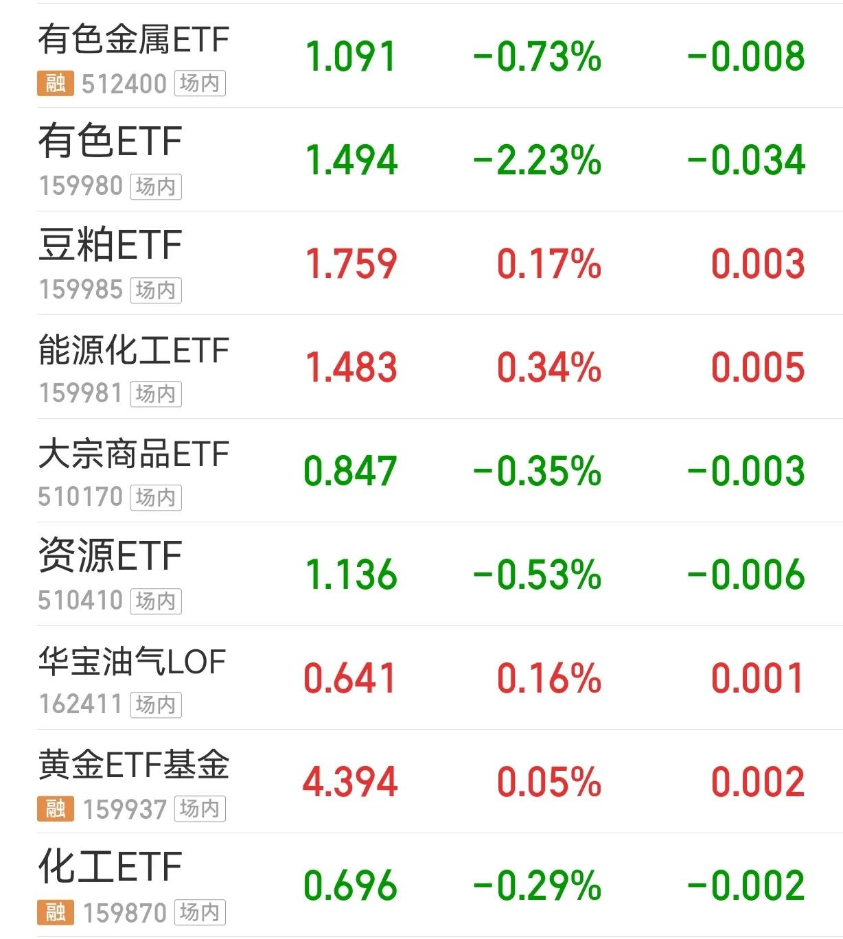 各种类型的etf,最值得看好的etf