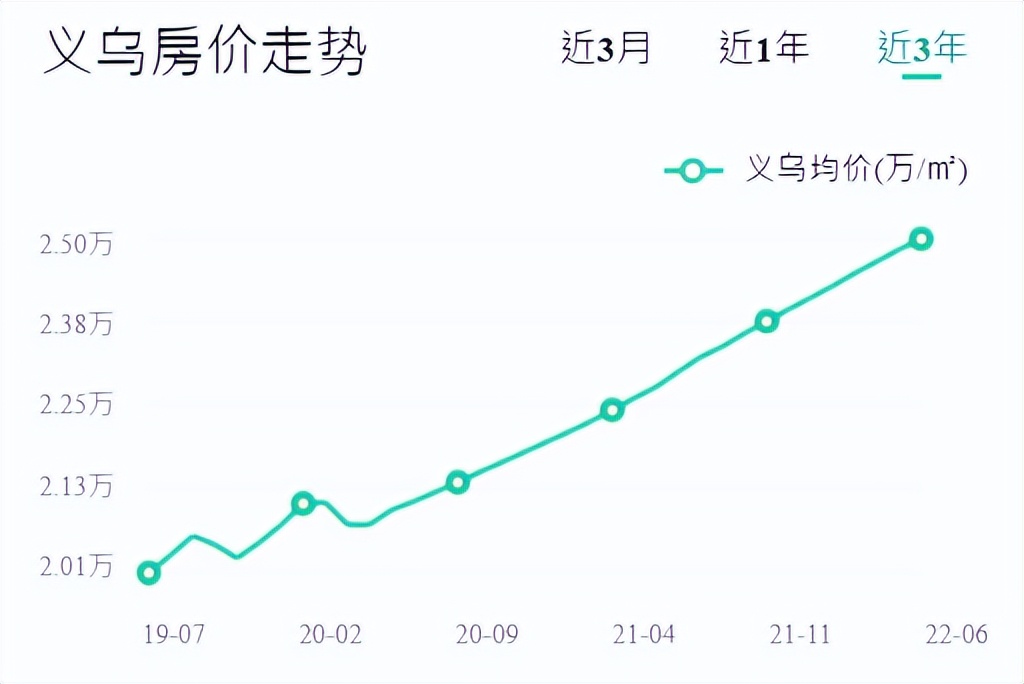 一个小县城房价涨到5000,一个小县城房价七八千高吗