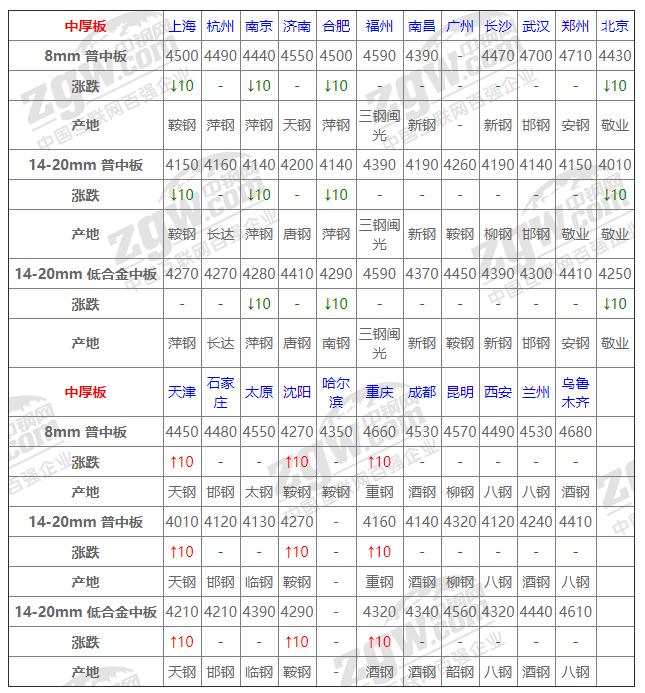 中国钢铁网5月1日钢材价格,23年7月钢材价格最新行情走势分析