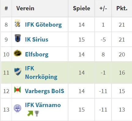 瑞典超佐加顿斯对北雪平谁是主队,瑞典超北雪平预测比分