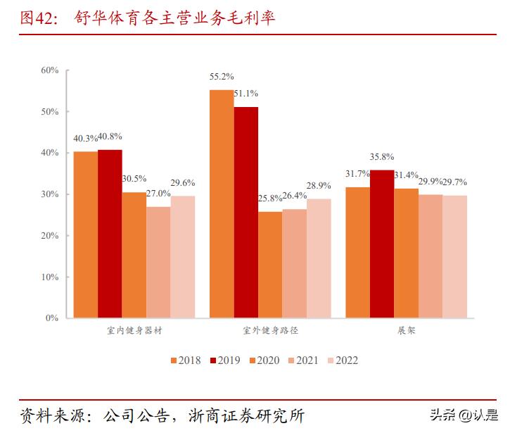舒华体育市场竞争力不足之处,舒华体育背后的科技力量