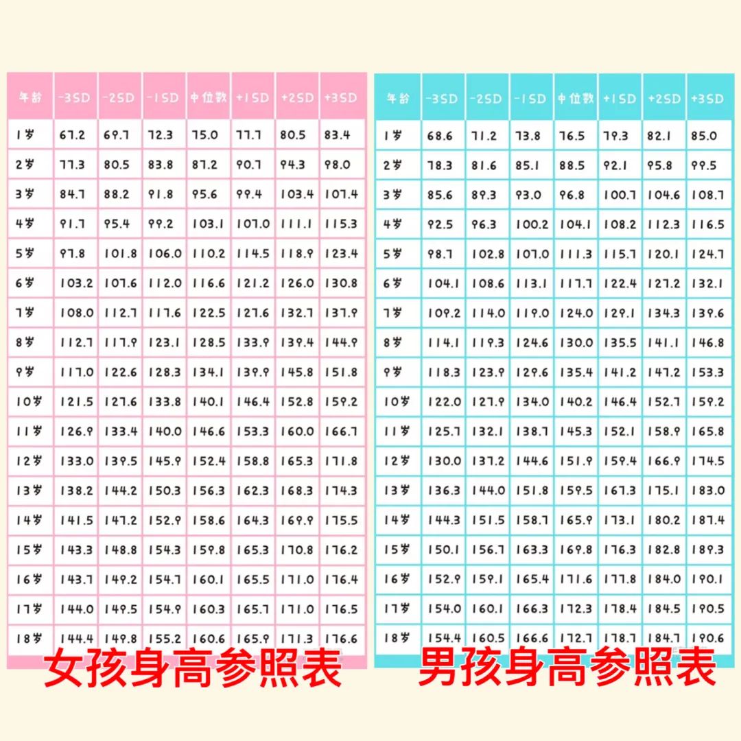 抓住长高黄金期帮助孩子长身高,儿童身高增长4个秘诀