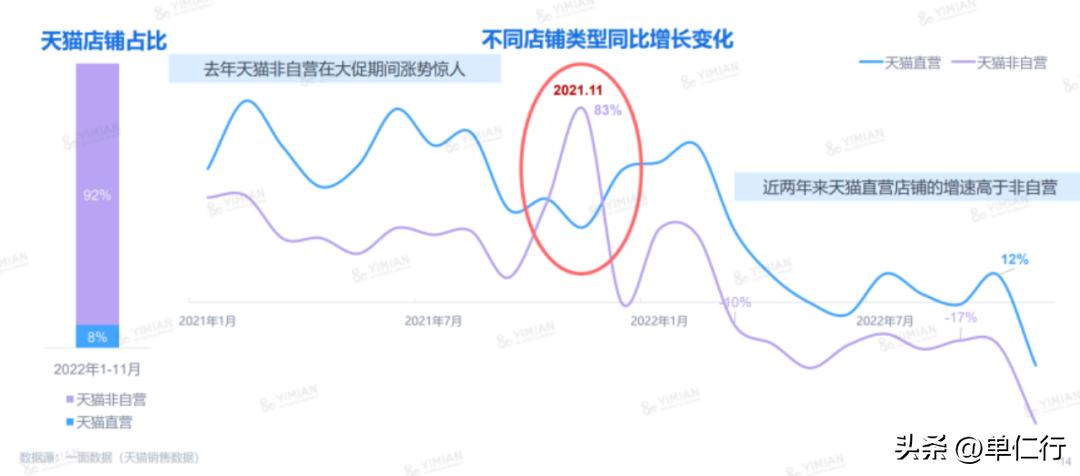 2023最新互联网平台,2023年互联网平台