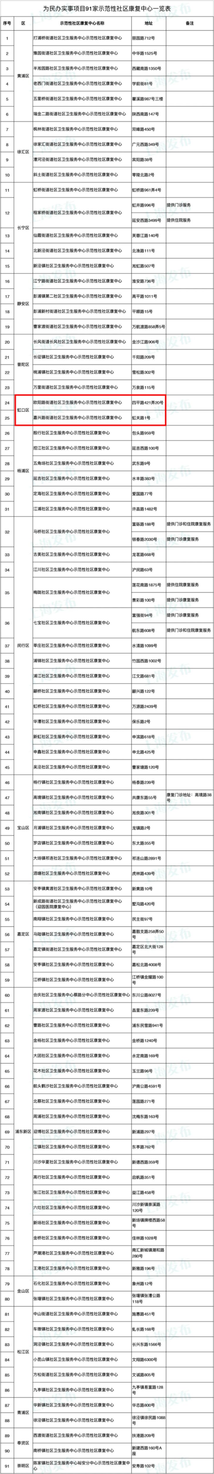 改善康复服务具体内容,社区康复中心提供哪些服务