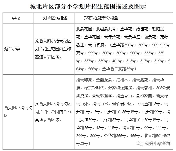 北碚小学招生,北碚区小学招生信息
