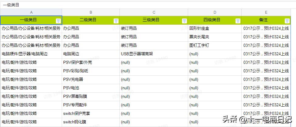 个人抖音小店入驻条件及费用最新,教你如何入驻抖音小店