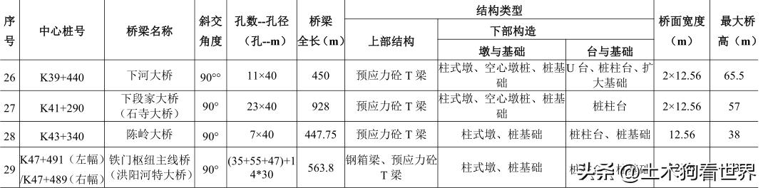 济源新安高速开工时间,新安到济源高速规划图