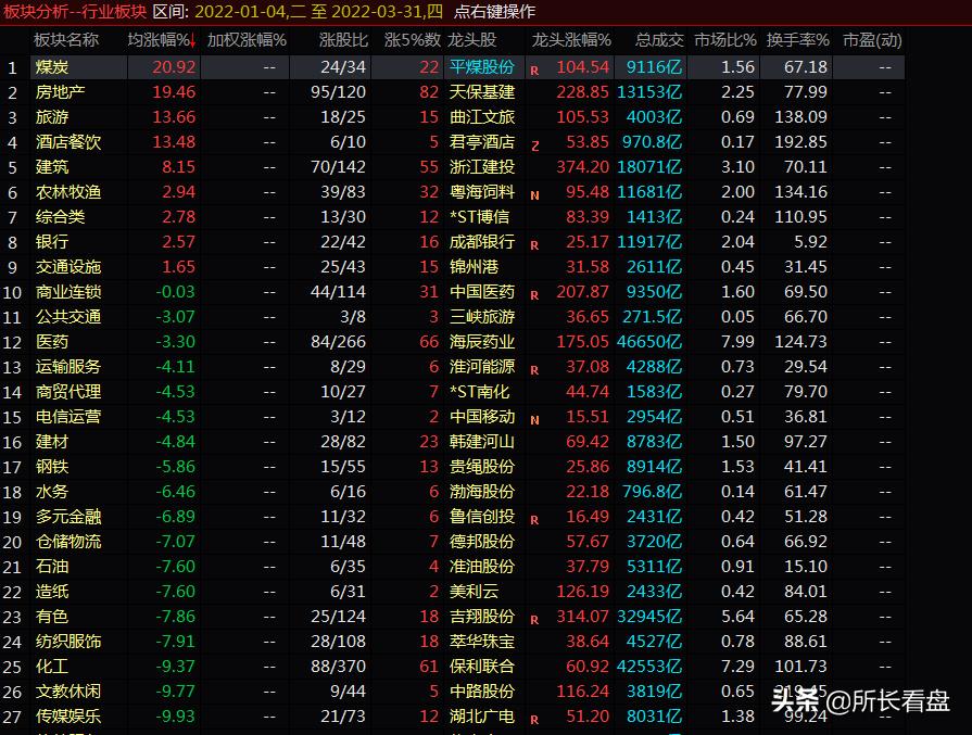 只买银行股能赚钱吗,只买银行股票的博主