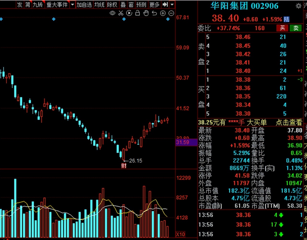 a股关注哪些龙头,a股vr公司