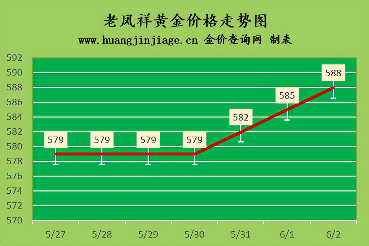 金价再次上涨2023年价格预测,2023年4月黄金金价