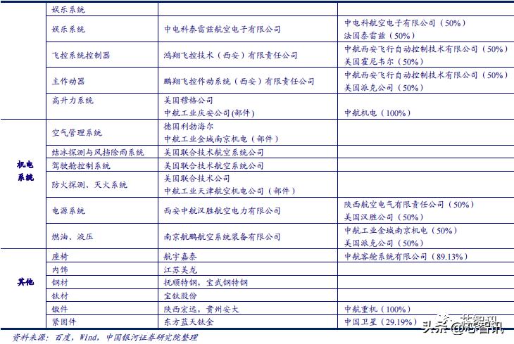 国产大飞机c919全球商业首飞,国产大飞机c919商业首航成功