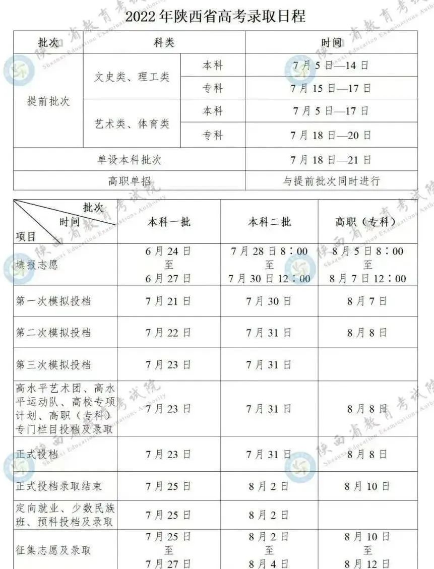 2019年各省一本分数线湖南,各省一本录取分数线2020