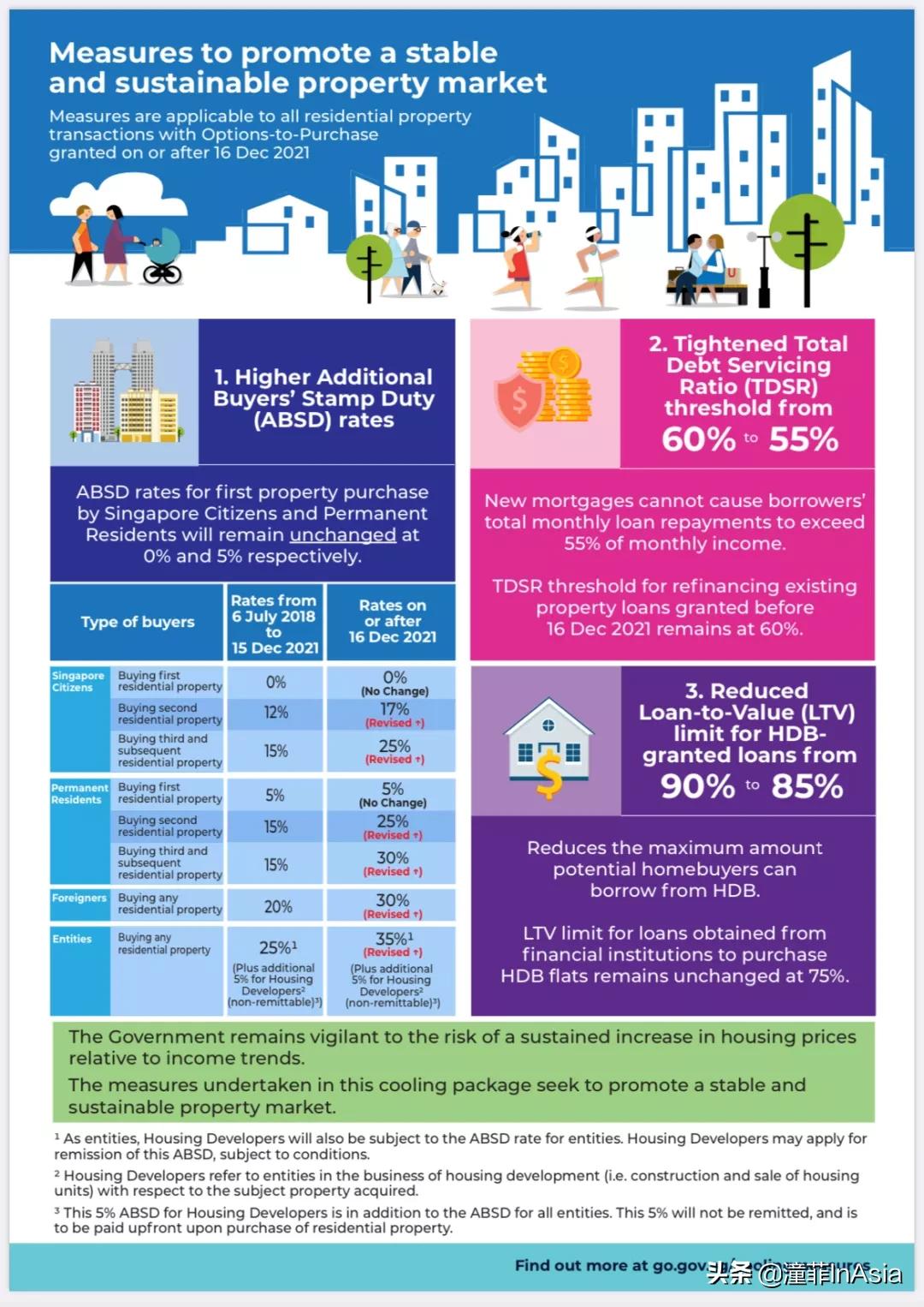 新加坡新政,新加坡买房要交哪些税