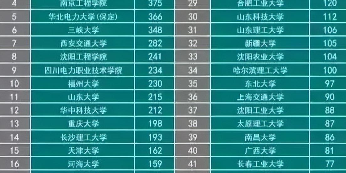 哪些大学有国家电网的校招,国家电网直招院校哪几所