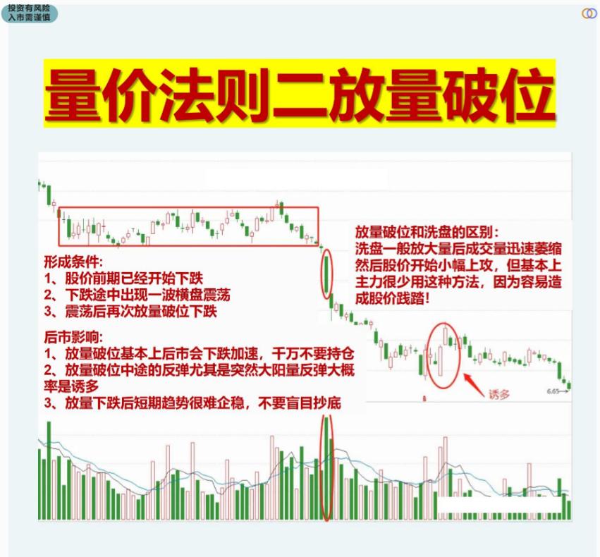 股市十大交易法则最新解读,股市交易短线最实用的技巧