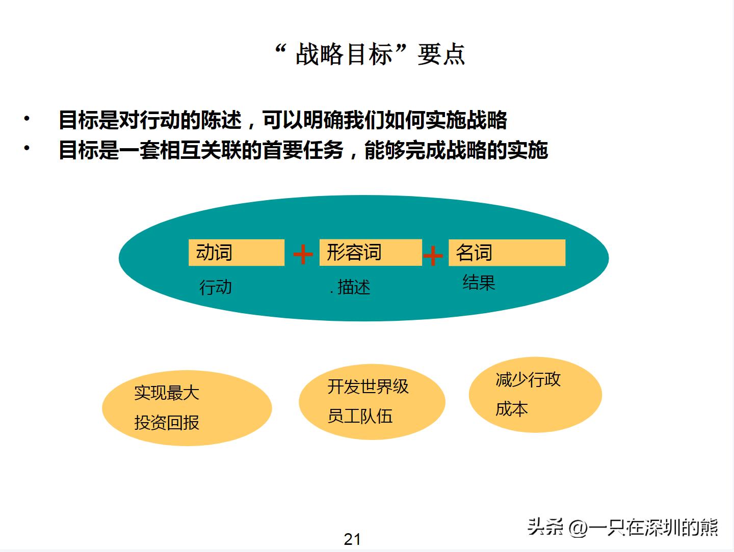 企业战略地图绘制ppt,企业地图布局图怎么制作