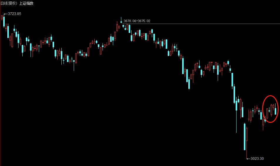 今日股票个股行情600975,今日股票最新盘情分析