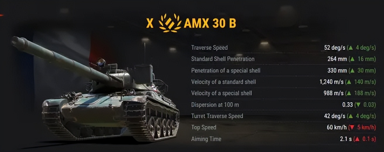 坦克世界amx30b怎么下线了,坦克世界amx30b最新配件推荐