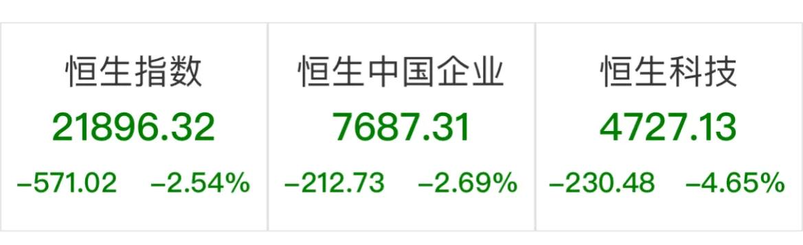 为什么香港恒生指数涨得这么好,港股为什么最近这么好