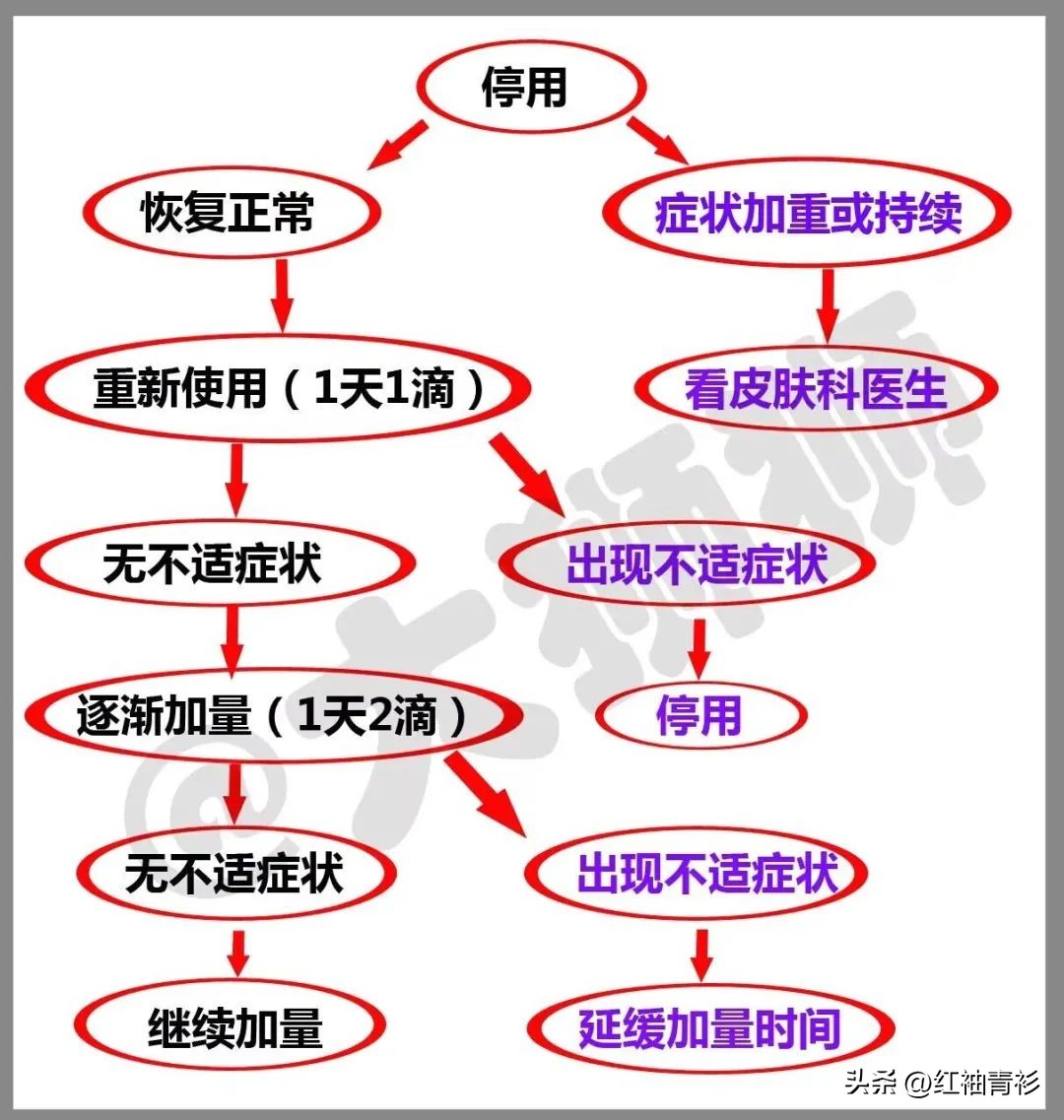 贵妇护肤品雷区科普,贵妇级别护肤品你入坑了多少