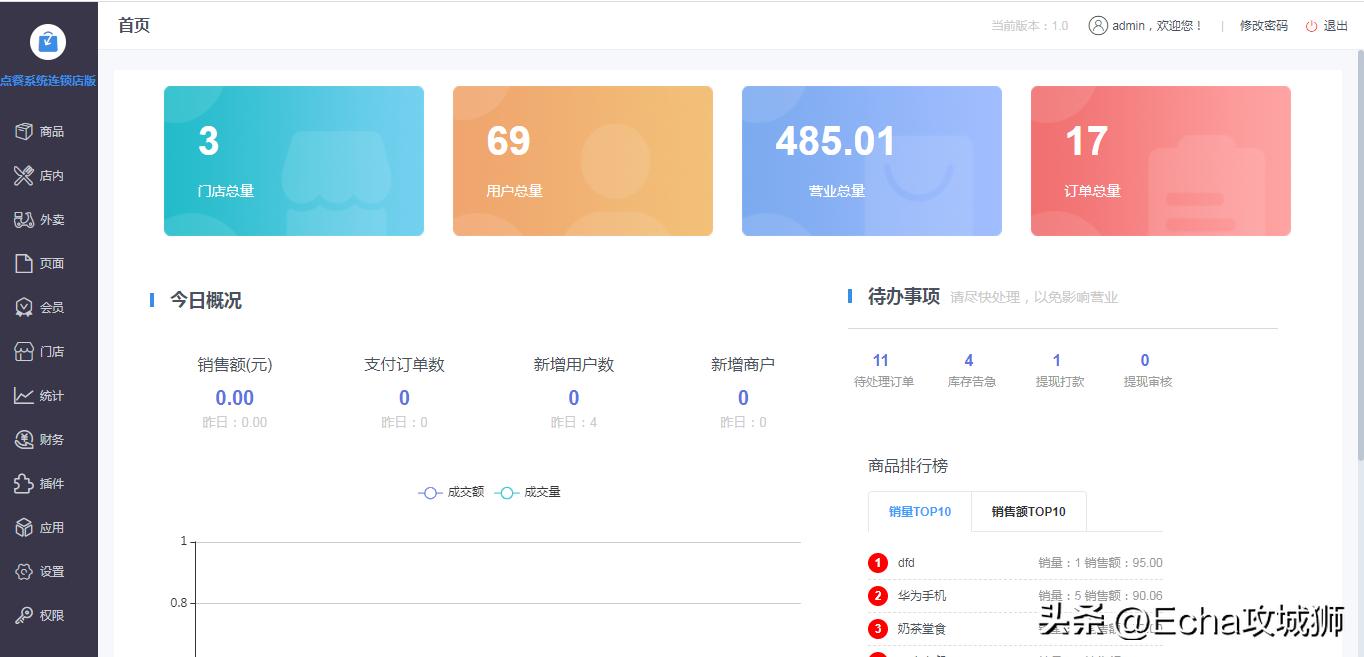 接私活必备的10个开源项目,yyds项目分享