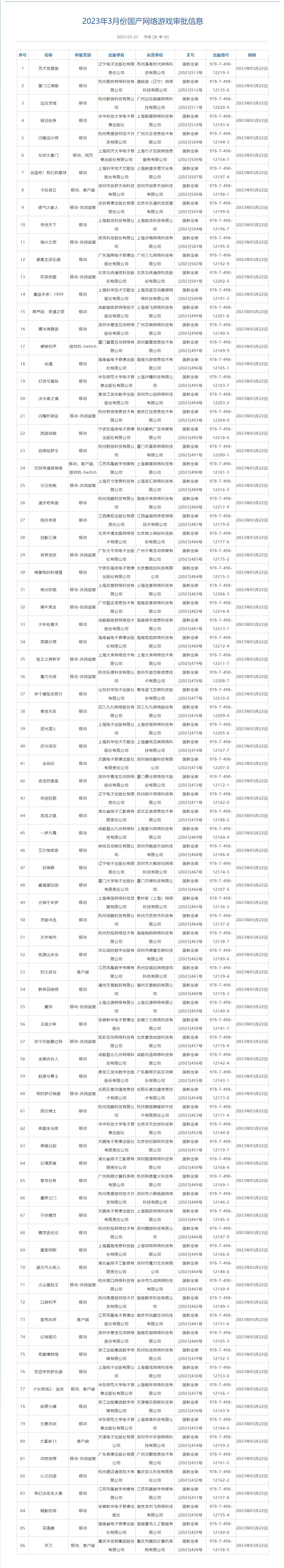 2023游戏热度排行榜恋与深空,恋与深空有几期限定卡池