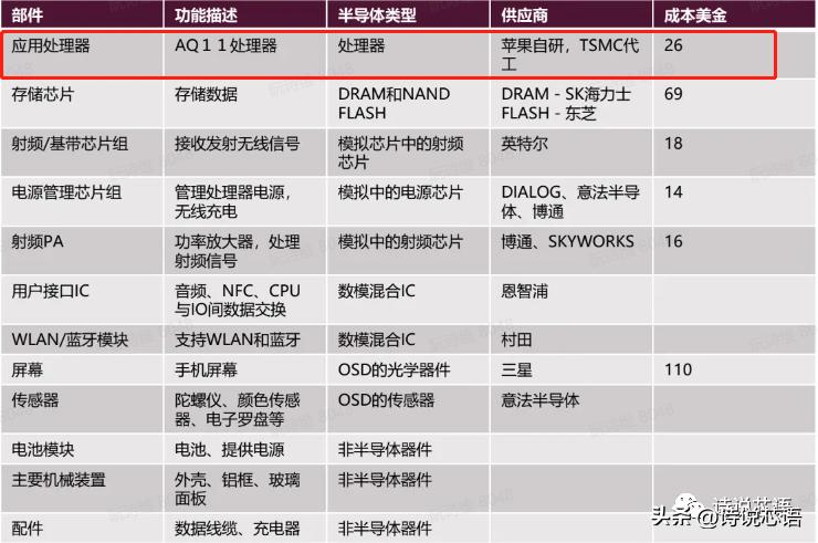 苹果a系列芯片和m系列芯片,苹果a系列和m系列芯片哪个更猛