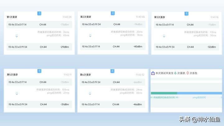 主流路由器wifi6,路由器评测wifi7