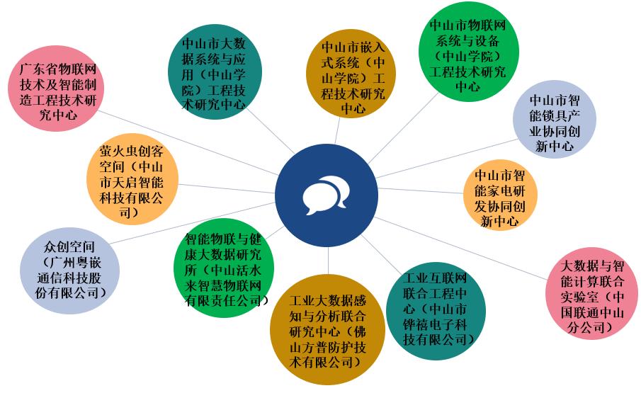 中山大学计算机学院专业有哪些,电子科技大学中山学院专业