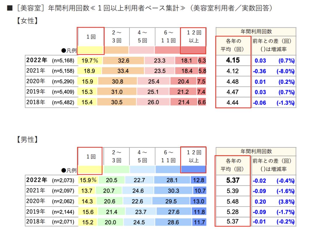 调查发现日本男生做美容更勤快，比女生更爱美