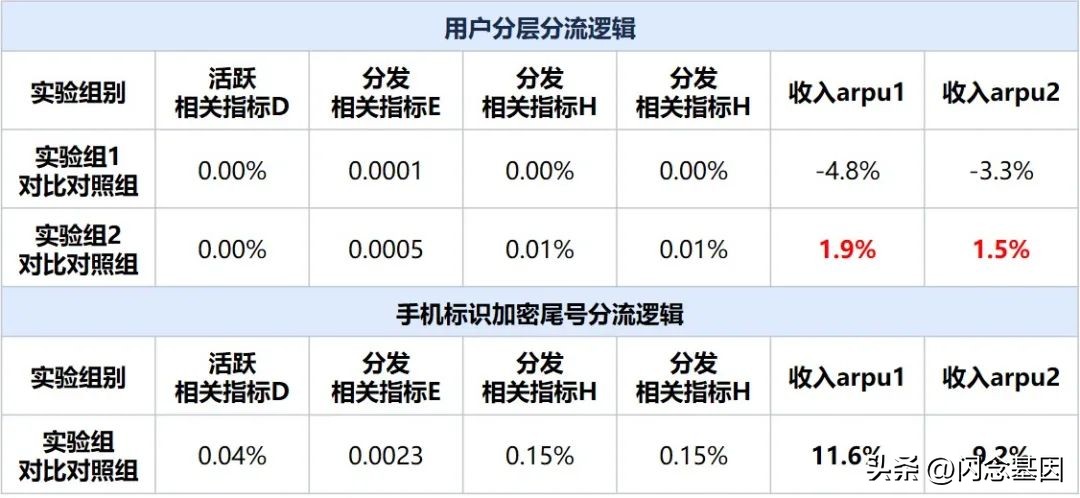 ab实验案例讲解,ab实验如何分析