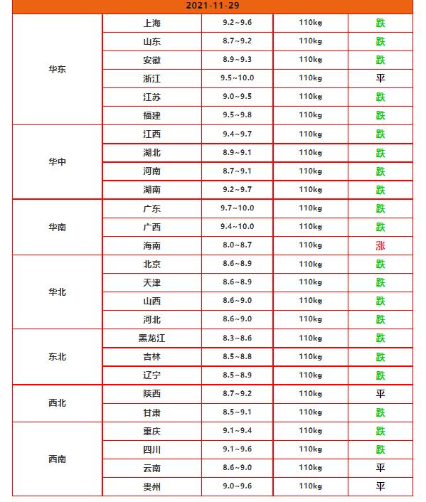猪价走势“新观点”：年前涨到12元，明年6月继续涨