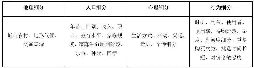 回力如何做好市场细分,如何做市场细分