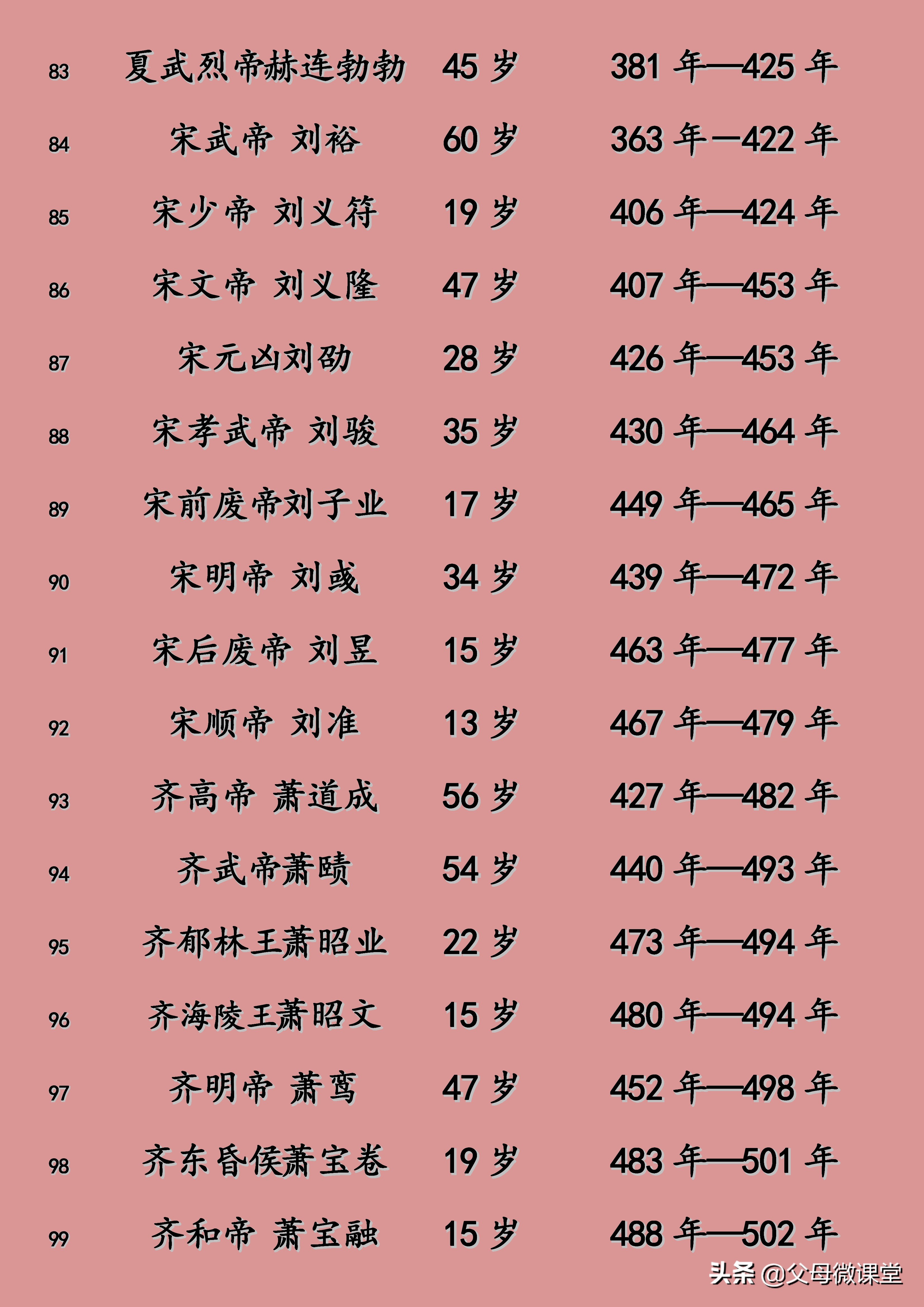 明朝皇帝寿命列表及照片,元朝皇帝寿命列表