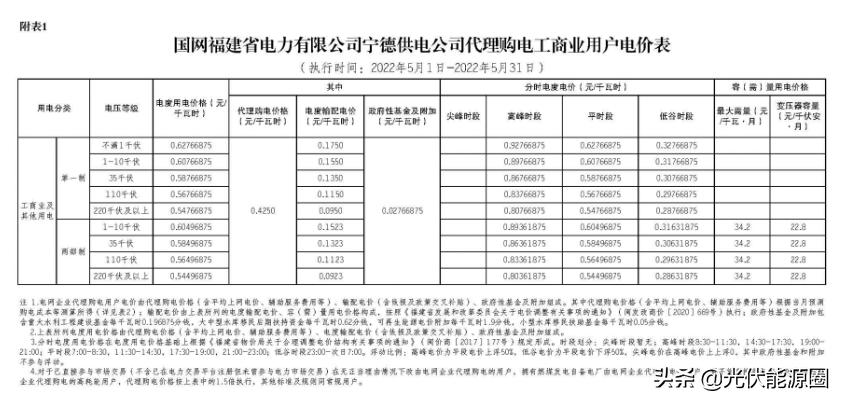 2023广东电网代理购电电价表,国家电网电价类别明细大全