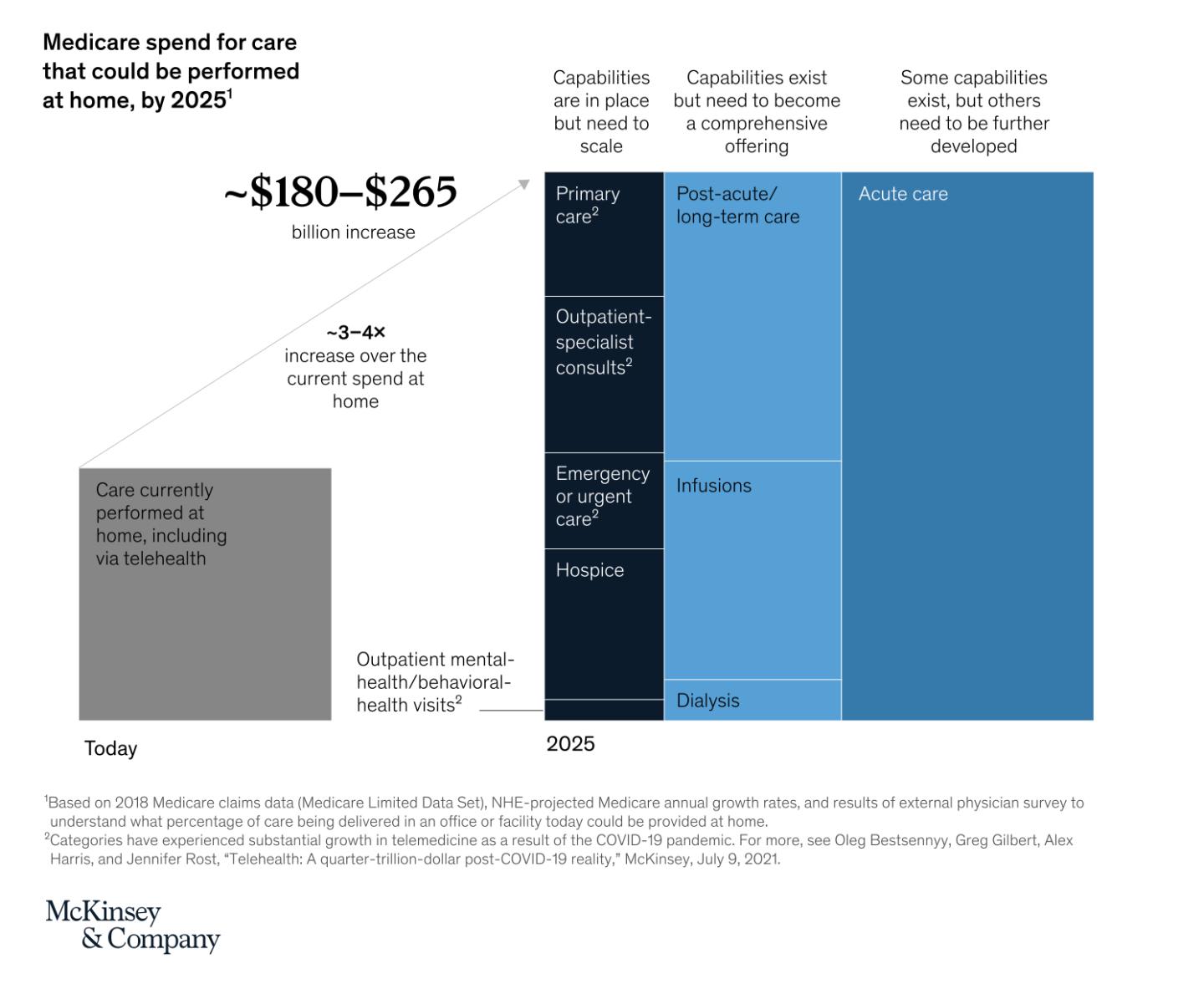 远程护理技术,远程护理的步骤