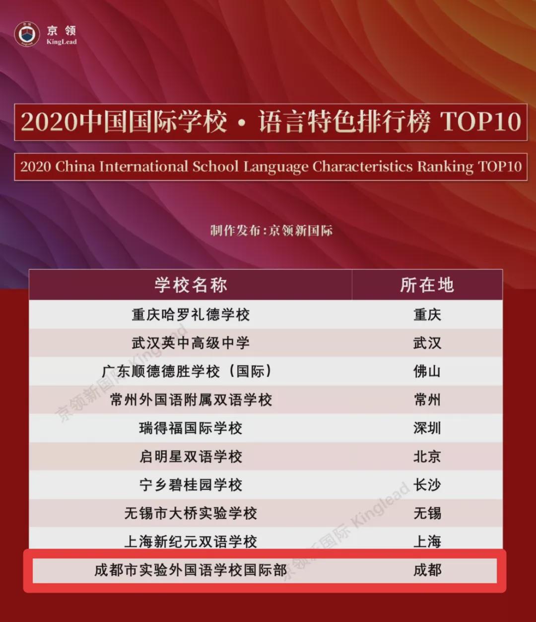 全国10强区域,全国10强是国服吗