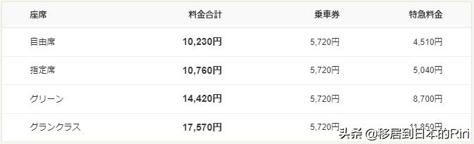 日本新干线换乘jr线,日本新干线哪里到哪里