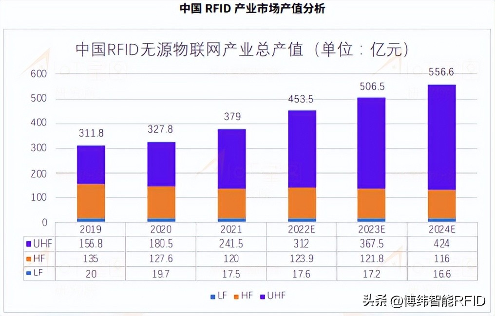 佳能canonrf100-500,佳能canonrf85mmf2macro
