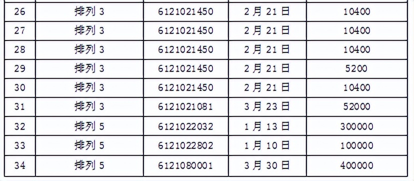 商洛体彩中奖1000万,汉中体彩中大奖去哪里