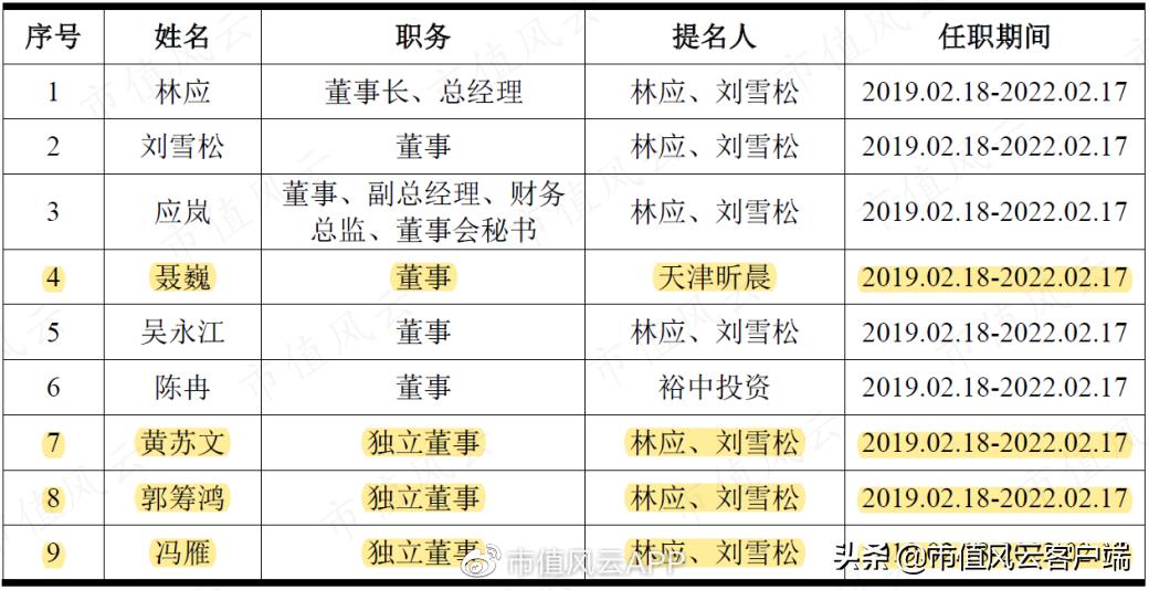 泽达易盛或被强制退市,泽达易盛上市