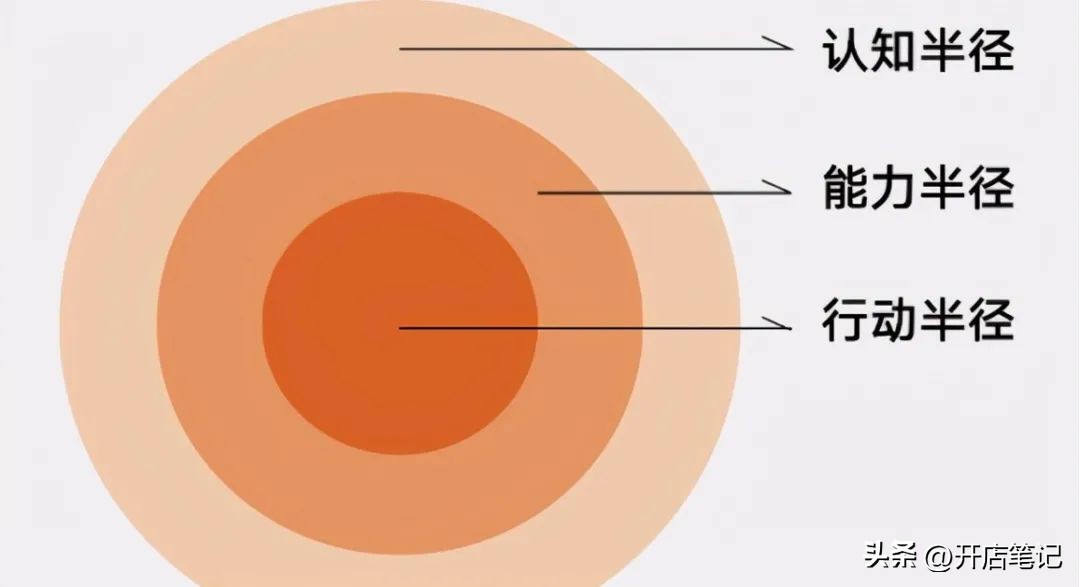 最近花小一万曝光，营业额由旺季的4000+到了现在淡季的5500左右