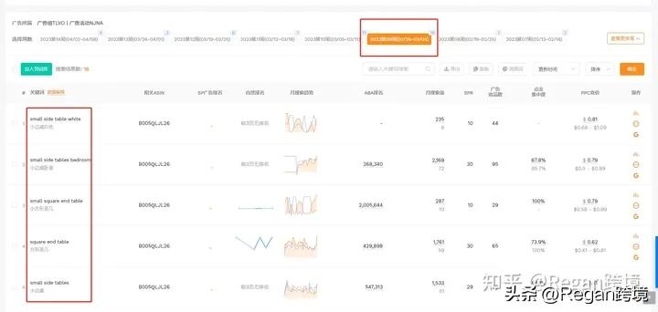 亚马逊竞品分析哪几个维度,亚马逊竞品全方位分析