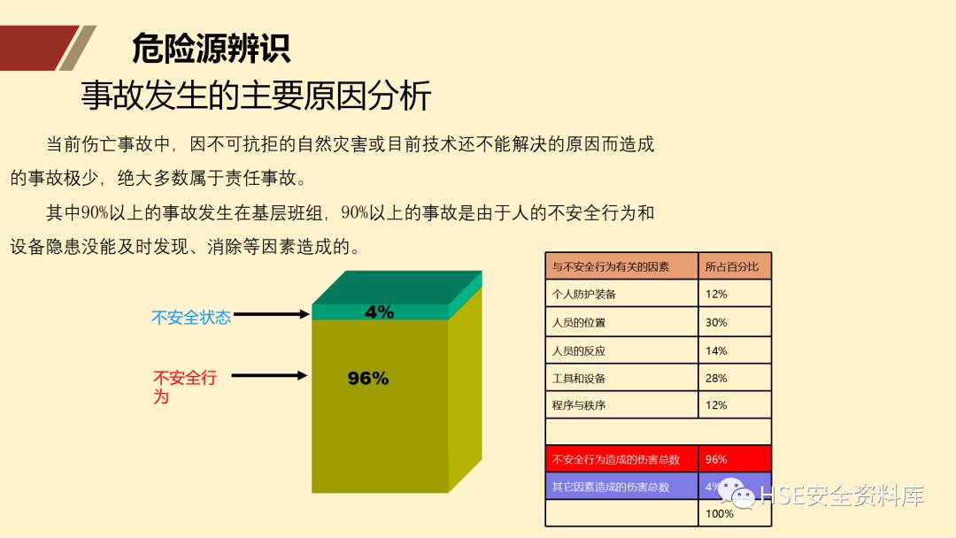 ppt安全生产隐患排查治理,安全风险分级管控ppt