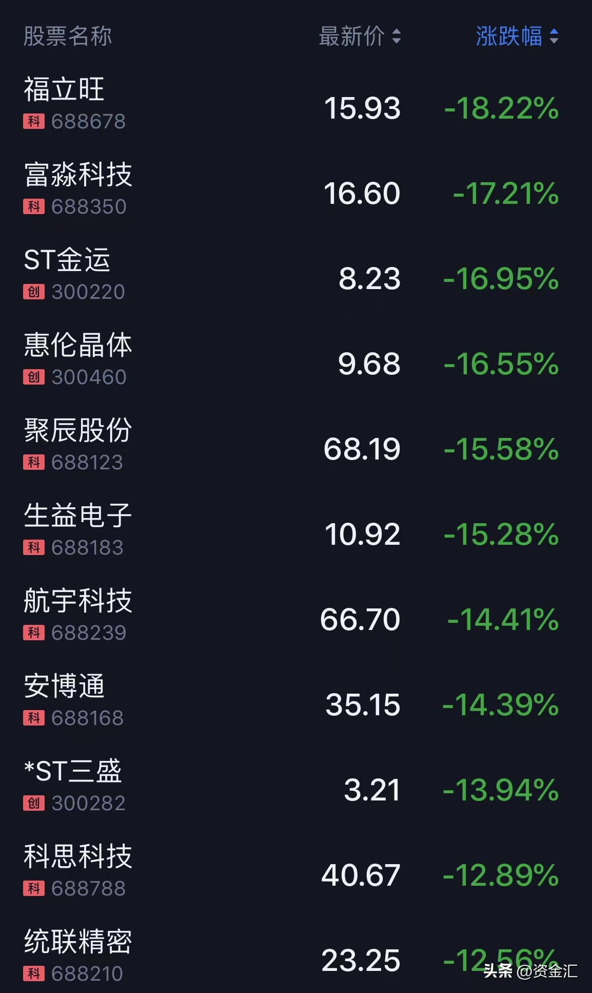 a股利空7家公司重大利空公告,股市重大利空减持公告